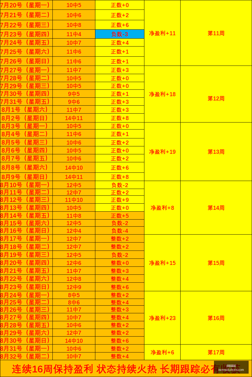 阿韦洛亚坚,首战不利,仍将坚守战,百家乐洗水钱官网,百家乐洗水钱App下载,百家乐洗水钱官方入口,百家乐洗水钱代理合作,百家乐洗水钱网页版